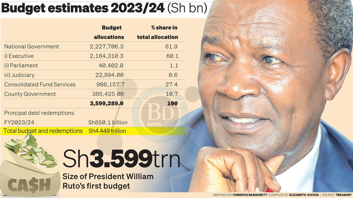 Salaried workers to lift hustlers