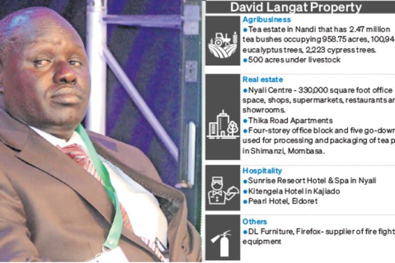 Billionaire David Langat to be auctioned over Ksh2.1b debt