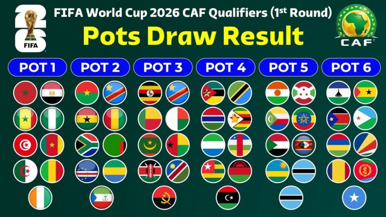 CAF announces 2026 FIFA World Cup Draw