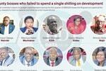 10 governors spend nothing on development in first quarter